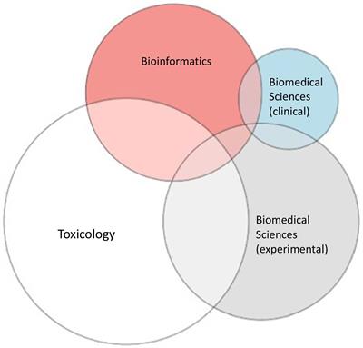 CIAO: a living experiment in interdisciplinary large-scale collaboration facilitated by the Adverse Outcome Pathway framework